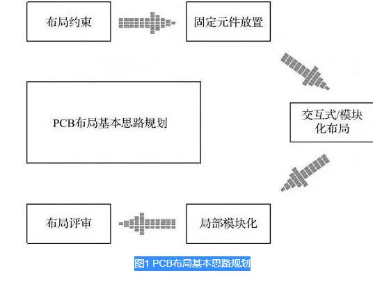 画多层PCB线路板原来如此简单！