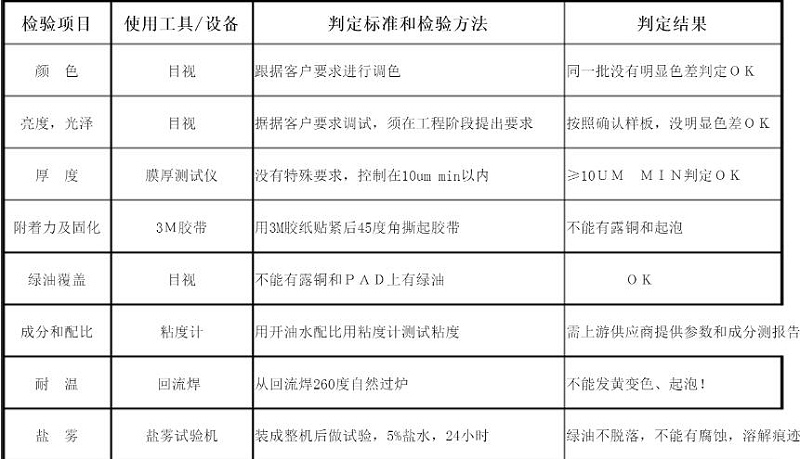 pcb绿油检验标准