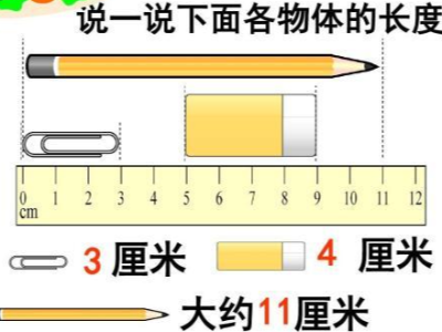 PCB线路板常用单位换算表